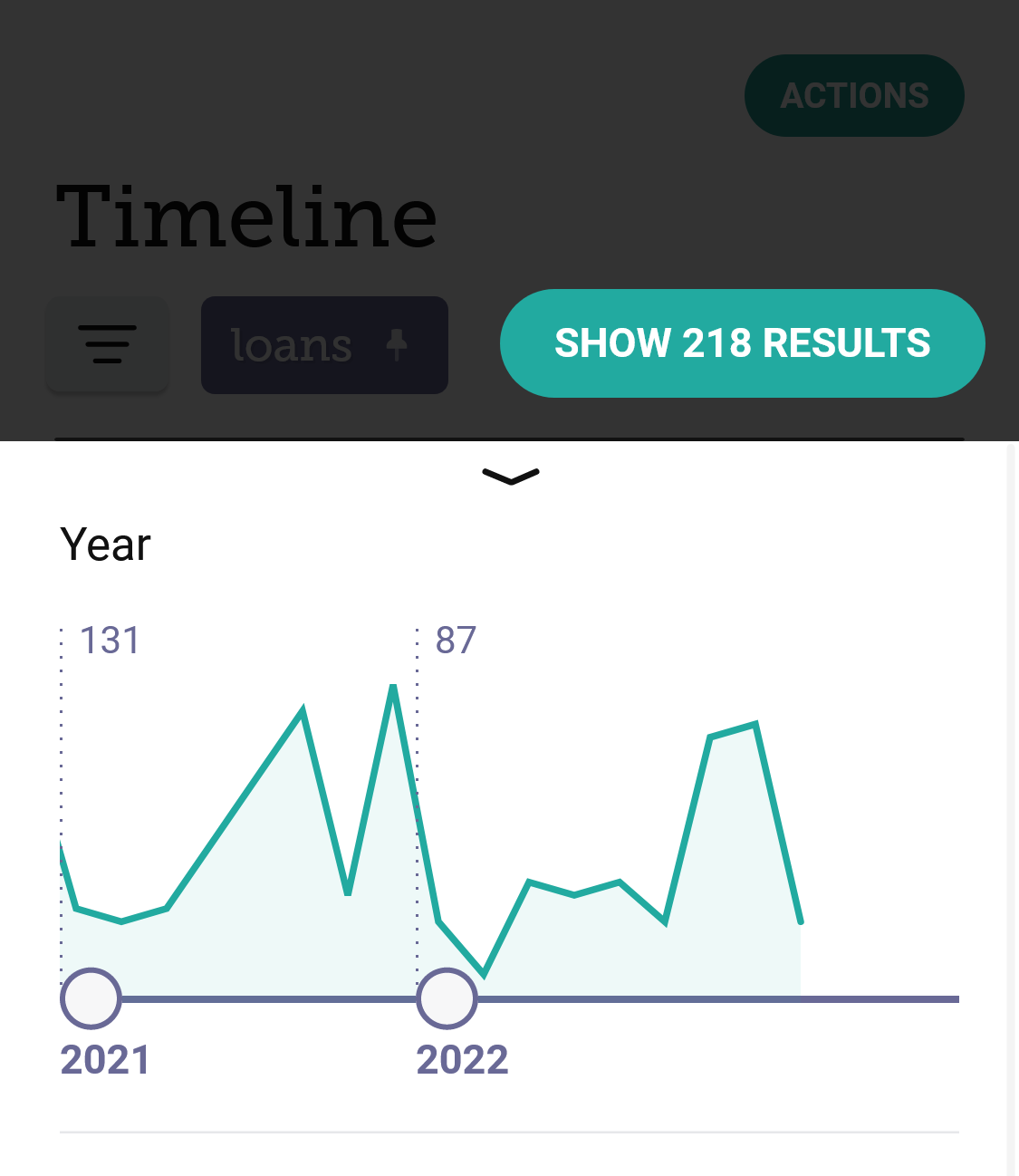 Example activity graph in a Libb Timeline